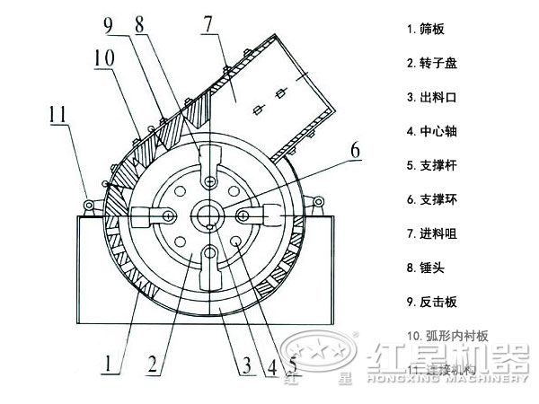 小產(chǎn)量石子破碎機(jī)結(jié)構(gòu)圖